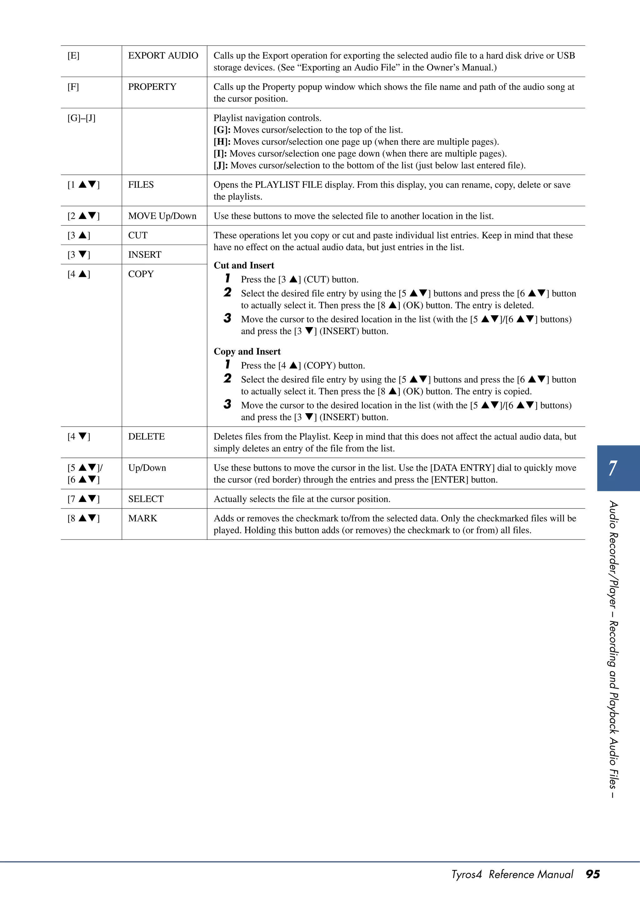 [E]       EXPORT AUDIO   Calls up the Export operation for exporting the selected audio file to a hard disk drive or USB
                         storage devices. (See “Exporting an Audio File” in the Owner’s Manual.)

[F]       PROPERTY       Calls up the Property popup window which shows the file name and path of the audio song at
                         the cursor position.

[G]–[J]                  Playlist navigation controls.
                         [G]: Moves cursor/selection to the top of the list.
                         [H]: Moves cursor/selection one page up (when there are multiple pages).
                         [I]: Moves cursor/selection one page down (when there are multiple pages).
                         [J]: Moves cursor/selection to the bottom of the list (just below last entered file).

[1 ]    FILES          Opens the PLAYLIST FILE display. From this display, you can rename, copy, delete or save
                         the playlists.

[2 ]    MOVE Up/Down   Use these buttons to move the selected file to another location in the list.

[3 ]     CUT            These operations let you copy or cut and paste individual list entries. Keep in mind that these
                         have no effect on the actual audio data, but just entries in the list.
[3 ]     INSERT
                         Cut and Insert
[4 ]     COPY
                          1 Press the [3 ] (CUT) button.
                          2 Select the desired file entry by using the [5 ] buttons and press the [6 ] button
                               to actually select it. Then press the [8 ] (OK) button. The entry is deleted.
                          3 Move the cursor to the desired location in the list (with the [5 ]/[6 ] buttons)
                               and press the [3 ] (INSERT) button.

                         Copy and Insert
                          1 Press the [4 ] (COPY) button.
                          2 Select the desired file entry by using the [5 ] buttons and press the [6 ] button
                               to actually select it. Then press the [8 ] (OK) button. The entry is copied.
                          3 Move the cursor to the desired location in the list (with the [5 ]/[6 ] buttons)
                               and press the [3 ] (INSERT) button.

[4 ]     DELETE         Deletes files from the Playlist. Keep in mind that this does not affect the actual audio data, but
                         simply deletes an entry of the file from the list.

[5 ]/
[6 ]
          Up/Down        Use these buttons to move the cursor in the list. Use the [DATA ENTRY] dial to quickly move
                         the cursor (red border) through the entries and press the [ENTER] button.
                                                                                                                                       7
[7 ]    SELECT         Actually selects the file at the cursor position.




                                                                                                                                   Audio Recorder/Player – Recording and Playback Audio Files –
[8 ]    MARK           Adds or removes the checkmark to/from the selected data. Only the checkmarked files will be
                         played. Holding this button adds (or removes) the checkmark to (or from) all files.




                                                                                         Tyros4 Reference Manual              95
 