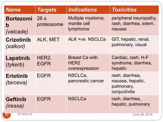 Tykerb Rash Tyrosinekinase inhibitors rahul | PPTX
