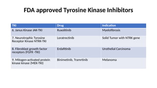 Tyrosine Kinase Inhibitors in Cancer Therapy by Dr Pooja Awasthi ...
