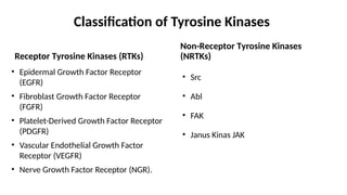 Tyrosine Kinase Inhibitors in Cancer Therapy by Dr Pooja Awasthi ...