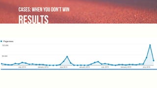 Cases: when you don’t win
results
 