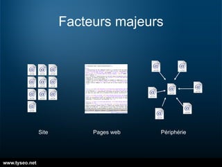 Facteurs majeurs Site  Pages web  Périphérie 