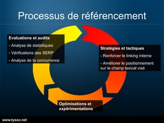 Processus de référencement Evaluations et audits - Analyse de statistiques - Vérifications des SERP - Analyse de la concurrence Stratégies et tactiques - Renforcer le linking interne - Améliorer le positionnement sur le champ lexical visé Optimisations et expérimentations 