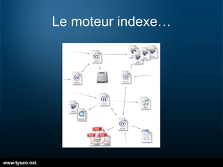 Le moteur indexe… 