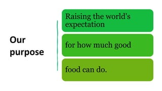 Our
purpose
Raising the world's
expectation
for how much good
food can do.
 
