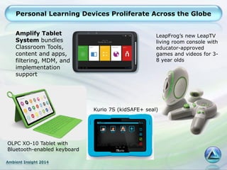 Ambient Insight 2014
Personal Learning Devices Proliferate Across the Globe
Amplify Tablet
System bundles
Classroom Tools,
content and apps,
filtering, MDM, and
implementation
support
OLPC XO-10 Tablet with
Bluetooth-enabled keyboard
LeapFrog’s new LeapTV
living room console with
educator-approved
games and videos for 3-
8 year olds
Kurio 7S (kidSAFE+ seal)
 