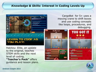 Ambient Insight 2014
Knowledge & Skills: Interest in Coding Levels Up
Hakitzu: Elite, an update
to the original, teaches
STEM skills and the next
level of coding.
“Teacher’s Pack” offers
guidance and lesson plans.
CargoBot for 5+ uses a
moving crane to shift boxes
and use coding concepts
like loops, procedures, and
debugging.
 