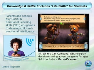 Ambient Insight 2014
Knowledge & Skills: Includes “Life Skills” for Students
Parents and schools
buy Social &
Emotional Learning
skills (SEL) edugames
to develop children’s
emotional intelligence
IF… (If You Can Company) SEL role-play,
decision-making adventure game for ages
9-11, includes a Parent’s menu.
 