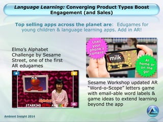 Ambient Insight 2014
Language Learning: Converging Product Types Boost
Engagement (and Sales)
Sesame Workshop updated AR
“Word-o-Scope” letters game
with email-able word labels &
game ideas to extend learning
beyond the app
Top selling apps across the planet are: Edugames for
young children & language learning apps. Add in AR!
Elmo’s Alphabet
Challenge by Sesame
Street, one of the first
AR edugames
 