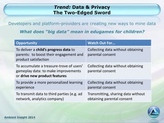 Ambient Insight 2014
Trend: Data & Privacy
The Two-Edged Sword
Developers and platform-providers are creating new ways to mine data
What does “big data” mean in edugames for children?
Opportunity Watch Out For…
To deliver a child’s progress data to
parents: to boost their engagement and
product satisfaction
Collecting data without obtaining
parental consent
To accumulate a treasure-trove of users’
gameplay data: to make improvements
or drive new product features
Collecting data without obtaining
parental consent
To provide a more personalized learning
experience
Collecting data without obtaining
parental consent
To transmit data to third parties (e.g. ad
network, analytics company)
Transmitting, sharing data without
obtaining parental consent
 