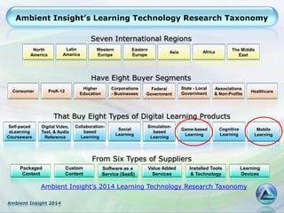 Ambient Insight 2014
Ambient Insight’s Learning Technology Research Taxonomy
Have Eight Buyer Segments
From Six Types of Suppliers
That Buy Eight Types of Digital Learning Products
Packaged
Content
Consumer PreK-12
Corporations
- Businesses
Higher
Education
Federal
Government
State - Local
Government
Associations
& Non-Profits
Healthcare
Custom
Content
Software as a
Service (SaaS)
Value Added
Services
Installed Tools
& Technology
Learning
Devices
Digital Video,
Text, & Audio
Reference
Self-paced
eLearning
Courseware
Collaboration-
based
Learning
Simulation-
based
Learning
Cognitive
Learning
Mobile
Learning
Social
Learning
Game-based
Learning
Ambient Insight’s 2014 Learning Technology Research Taxonomy
Seven International Regions
North
America
Latin
America
Eastern
Europe
Western
Europe
Asia Africa
The Middle
East
 