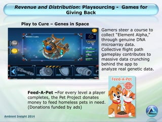 Ambient Insight 2014
Revenue and Distribution: Playsourcing - Games for
Giving Back
Gamers steer a course to
collect “Element Alpha,”
through genuine DNA
microarray data.
Collective flight path
gameplay contributes to
massive data crunching
behind the app to
analyze real genetic data.
Feed-A-Pet –For every level a player
completes, the Pet Project donates
money to feed homeless pets in need.
(Donations funded by ads)
Play to Cure – Genes in Space
 
