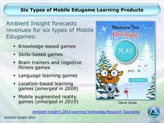 Ambient Insight 2014
Six Types of Mobile Edugame Learning Products
 Knowledge-based games
 Skills-based games
 Brain trainers and cognitive
fitness games
 Language learning games
 Location-based learning
games (emerged in 2009)
 Mobile augmented reality
games (emerged in 2010)
Ambient Insight forecasts
revenues for six types of Mobile
Edugames:
Clever Goats
Ambient Insight’s 2014 Learning Technology Research Taxonomy
 