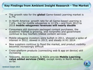 Ambient Insight 2014
Key Findings from Ambient Insight Research - The Market
 The growth rate for the global Game-based Learning market is
6.7%
 In North America: growth rate for all Game-based Learning is
7.6% , but for mobile edugames is 12.5% - and from 2013 to
2018 mobile edugames revenues will nearly double
 Consumers still dominate packaged content purchases, the
academic market is growing, and nonprofits and government
continue to buy tourism-related content services
 Mobile edugame investors were bullish in 2011, showed a spike of
interest in 2012, slowed in 2013, and steady in H1 2014
 New suppliers continue to flood the market, and product visibility
becomes increasingly difficult
 Cross-platform products (connecting web & app on device) still
increasing
 Telecoms, device-makers, & NGOs provide Mobile Learning
value added services (VAS), except rarely in North America,
so far.
 