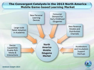 Ambient Insight 2014
 