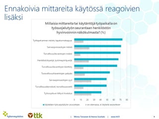 Ennakoivia mittareita käytössä reagoivien
lisäksi
| Minna Toivanen & Hanna Uusitalo | www.ttl.fi 4
 
