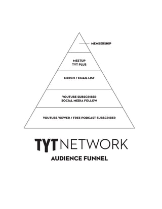 The Young Turks Audience Marketing Funnel