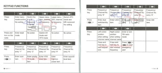 Manual do Usuario Tyt  th f8 VHF