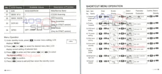 Manual do Usuario Tyt  th f8 VHF