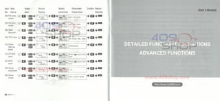 Manual do Usuario Tyt  th f8 VHF