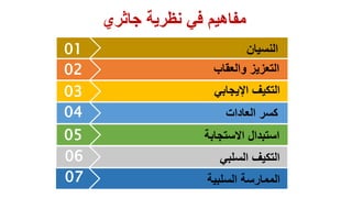 ‫جاثري‬ ‫نظرية‬ ‫في‬ ‫مفاهيم‬
01
02
03
04
05
06
07
‫النسيان‬
‫والعقاب‬ ‫التعزيز‬
‫اإليجابي‬ ‫التكيف‬
‫العادات‬ ‫كسر‬
‫االستجاب‬ ‫استبدال‬‫ة‬
‫السلبي‬ ‫التكيف‬
‫السلبية‬ ‫الممارسة‬
 