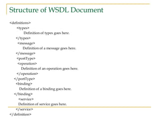 Structure of WSDL Document
<definitions>
<types>
Definition of types goes here.
</types>
<message>
Definition of a message goes here.
</message>
<portType>
<operation>
Definition of an operation goes here.
</operation>
</portType>
<binding>
Definition of a binding goes here.
</binding>
<service>
Definition of service goes here.
</service>
</definition>
 