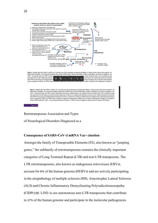 25
Retrotransposon Association and Types
of Neurological Disorders Diagnosed as a
Consequence of SARS-CoV-2 mRNA Vac- cina...