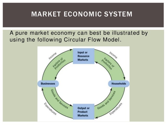 Private Property Rights Are Essential To Market Economies Private Property Rights Are Essential To Market Economies