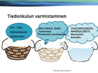 Tiedonkulun varmistaminen
NYT. TOSI.
Välttämätöntä
Välittömästi.

ENSI VIIKKO. EHKÄ.
Toiminnan
Ennakointi tarvittaessa.

TULEVAISUUDESSA.
MAHDOLLISESTI.
Muutosten
kaavailu.

Satu Roos www.underose.fi

 