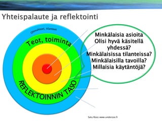 Minkälaisia asioita
Olisi hyvä käsitellä
yhdessä?
Minkälaisissa tilanteissa?
Minkälaisilla tavoilla?
Millaisia käytäntöjä?

Satu Roos www.underose.fi

 