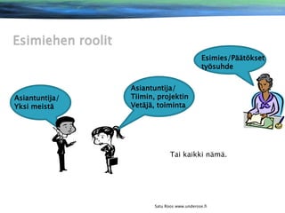 Esimiehen roolit
Esimies/Päätökset
työsuhde

Asiantuntija/
Yksi meistä

Asiantuntija/
Tiimin, projektin
Vetäjä, toiminta

Tai kaikki nämä.

Satu Roos www.underose.fi

 