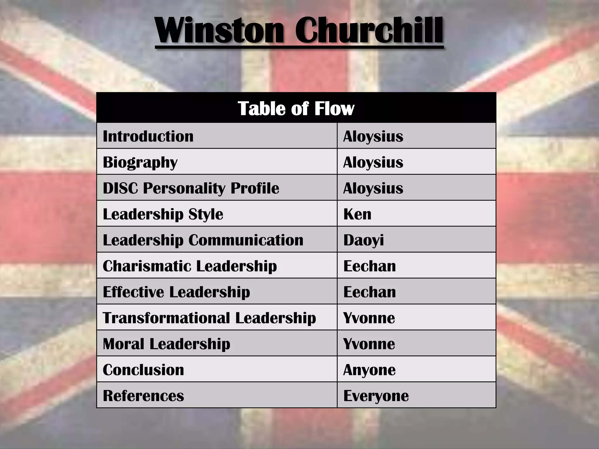 Winston Churchill
Table of Flow
Introduction Aloysius
Biography Aloysius
DISC Personality Profile Aloysius
Leadership Style Ken
Leadership Communication Daoyi
Charismatic Leadership Eechan
Effective Leadership Eechan
Transformational Leadership Yvonne
Moral Leadership Yvonne
Conclusion Anyone
References Everyone
 