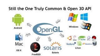 14
Still the One Truly Common & Open 3D API
OS X
Linux
FreeBSD
Solaris
Android
Windows
 