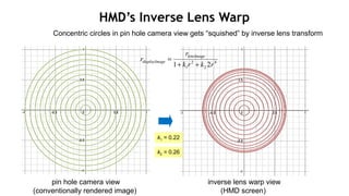 86
Concentric circles in pin hole camera view gets “squished” by inverse lens transform
HMD’s Inverse Lens Warp
pin hole camera view
(conventionally rendered image)
inverse lens warp view
(HMD screen)
k1 = 0.22
k2 = 0.26
4
2
2
1 21 rkrk
r
r
lensImage
gedisplayIma
++
=
 