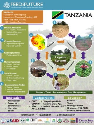 The Feed the Future Sustainable Intensification Innovation Lab activities in Tanzania