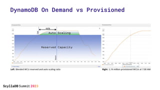 Use ScyllaDB Alternator to Use Amazon DynamoDB API, Everywhere, Better ...