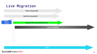 Use ScyllaDB Alternator to Use Amazon DynamoDB API, Everywhere, Better ...