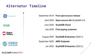 Alternator Timeline
September 2019 First open-source release
April 2020 Open-source GA (ScyllaDB 4.0)
June 2020 ScyllaDB C...