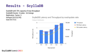 Results - ScyllaDB
ScyllaDB with 70% capacity of max throughput
ScyllaDB Cluster: 3 nodes - i4i.2xlarge
Replication Factor...