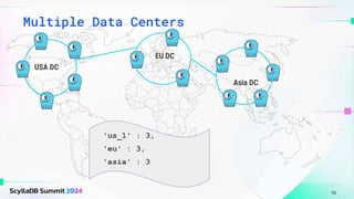 Multiple Data Centers
10
USA DC
Asia DC
EU DC
'us_1' : 3,
'eu' : 3,
'asia' : 3
 