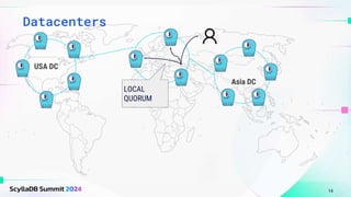 Datacenters
14
USA DC
Asia DC
LOCAL
QUORUM
 