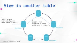View is another table
2.
SELECT * FROM
heartrate_by_owner
WHERE owner = ‘642a..’;
Base replica
View replica
Coordinator
1.
SELECT * FROM
heartrate_by_owner
WHERE owner = ‘642a..’;
23
 