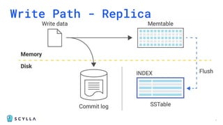Write Path - Replica
25
 
