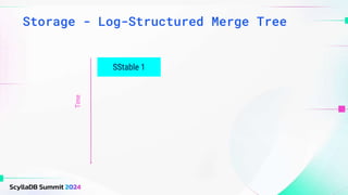 Storage - Log-Structured Merge Tree
SStable 1
Time
 