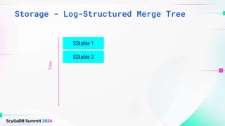 Storage - Log-Structured Merge Tree
SStable 1
Time
SStable 2
 