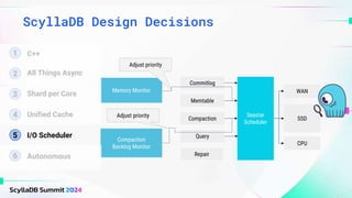 ScyllaDB Design Decisions
Memtable
Seastar
Scheduler
Compaction
Query
Repair
Commitlog
SSD
Compaction
Backlog Monitor
Memory Monitor
Adjust priority
Adjust priority
WAN
CPU
1
2 All Things Async
3 Shard per Core
4 Unified Cache
5 I/O Scheduler
6 Autonomous
C++
 