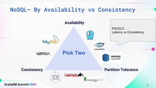 NoSQL– By Availability vs Consistency
6
Pick Two
Availability
Partition Tolerance
Consistency
PACELC:
Latency vs Consistency
 