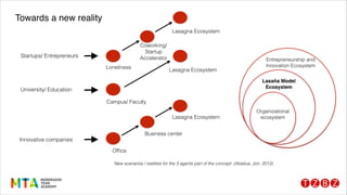 Towards a new reality
New scenarios / realities for the 3 agents part of the concept (Abaitua, Jon. 2013)
Startups/ Entrepreneurs
University/ Education
Innovative companies
Campus/ Faculty
Lasagna Ecosystem
Lasagna Ecosystem
Lasagna Ecosystem
Loneliness
Coworking/
Startup
Accelerator
Ofﬁce
Business center
 
