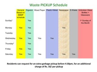 Waste PICKUP Schedule
             General Digestor Mixed Paper Plastic+Metal Newspaper E-Waste Unbroken Glass
            Based on                                                         Bottles +
             BBMP                                                           Glassware
            schedule
Sunday*                Yes                                                 1st Sunday of
                                                                            the Month

Monday        Yes      Yes                               Yes

Tuesday                Yes

Wednesday     Yes      Yes       Yes         Yes

Thursday*              Yes

Friday        Yes      Yes

Saturday      Yes      Yes       Yes         Yes         Yes       Yes




 Residents can request for an extra garbage pickup before 4:30pm, for an additional
                            charge of Rs. 50/ per pickup
 