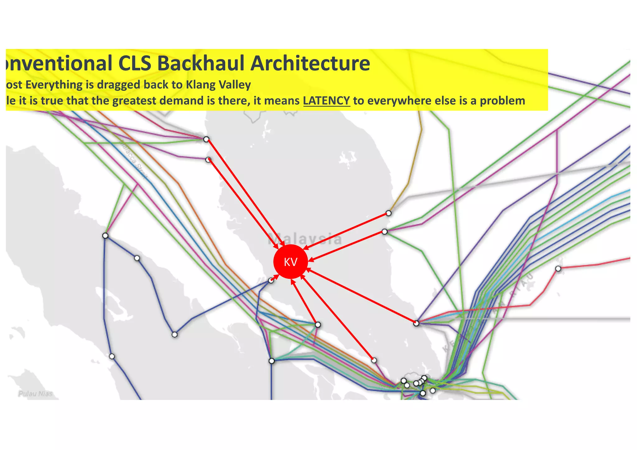 KV
onventional CLS Backhaul Architecture
most Everything is dragged back to Klang Valley
hile it is true that the greatest demand is there, it means LATENCY to everywhere else is a problem
 